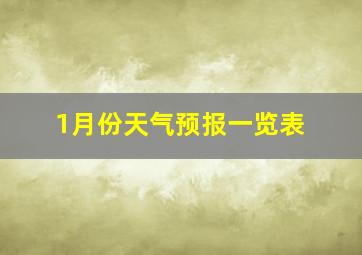 1月份天气预报一览表