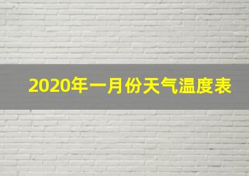 2020年一月份天气温度表