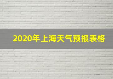 2020年上海天气预报表格