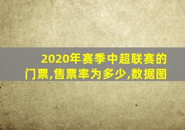 2020年赛季中超联赛的门票,售票率为多少,数据图