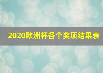 2020欧洲杯各个奖项结果表