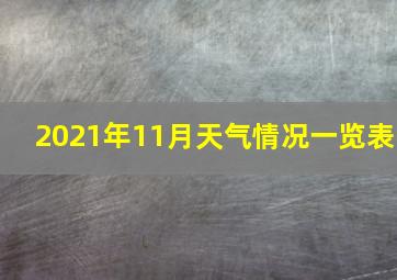 2021年11月天气情况一览表