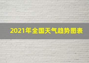 2021年全国天气趋势图表