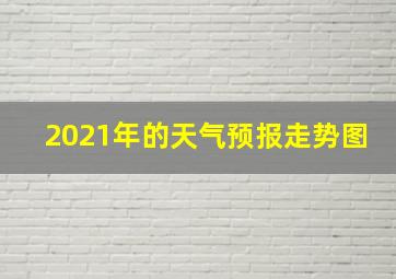 2021年的天气预报走势图