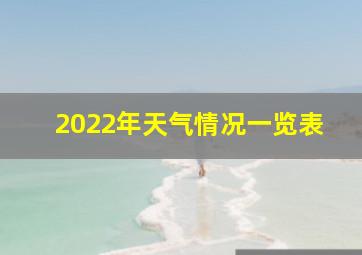 2022年天气情况一览表