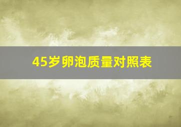 45岁卵泡质量对照表