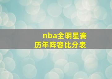 nba全明星赛历年阵容比分表