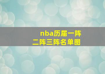 nba历届一阵二阵三阵名单图