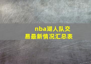 nba湖人队交易最新情况汇总表