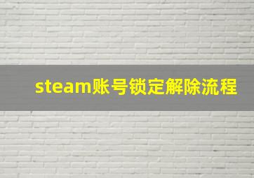 steam账号锁定解除流程