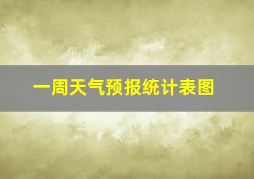 一周天气预报统计表图