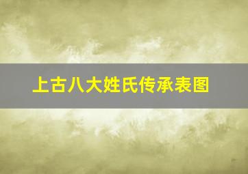 上古八大姓氏传承表图