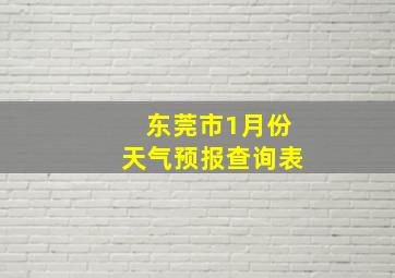 东莞市1月份天气预报查询表