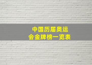 中国历届奥运会金牌榜一览表