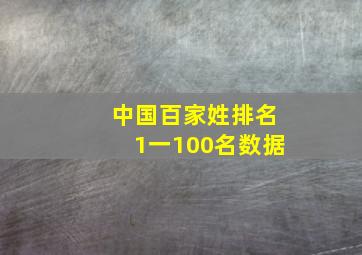 中国百家姓排名1一100名数据