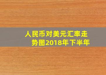 人民币对美元汇率走势图2018年下半年