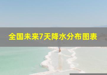 全国未来7天降水分布图表