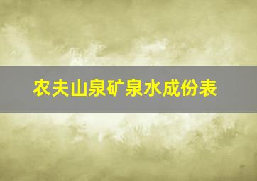 农夫山泉矿泉水成份表