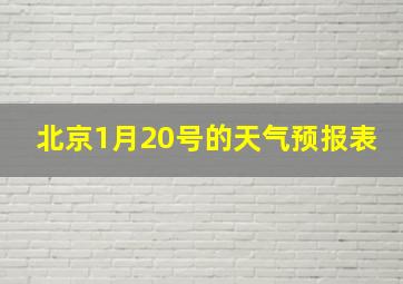 北京1月20号的天气预报表