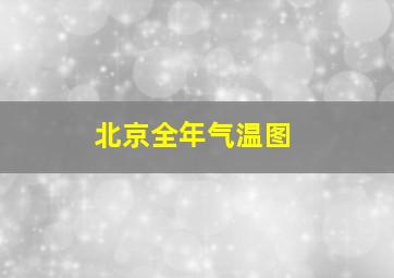 北京全年气温图