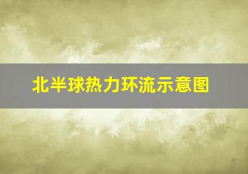 北半球热力环流示意图