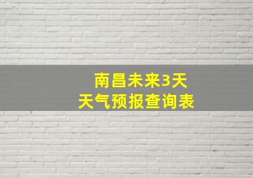 南昌未来3天天气预报查询表