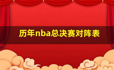 历年nba总决赛对阵表