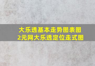 大乐透基本走势图表图2元网大乐透定位走式图