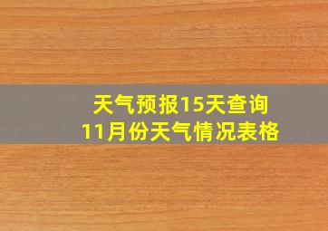 天气预报15天查询11月份天气情况表格