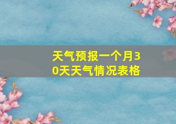 天气预报一个月30天天气情况表格