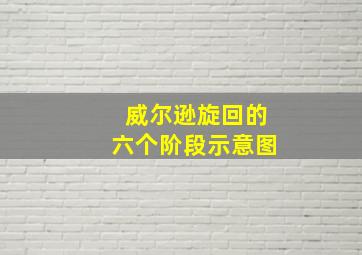 威尔逊旋回的六个阶段示意图