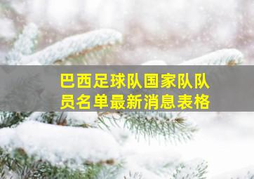 巴西足球队国家队队员名单最新消息表格