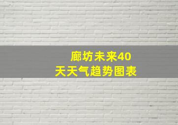 廊坊未来40天天气趋势图表