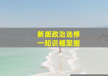 新版政治选修一知识框架图