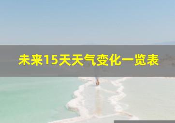 未来15天天气变化一览表