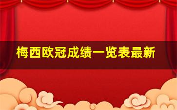 梅西欧冠成绩一览表最新