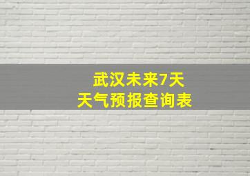 武汉未来7天天气预报查询表