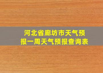 河北省廊坊市天气预报一周天气预报查询表