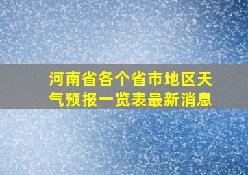 河南省各个省市地区天气预报一览表最新消息