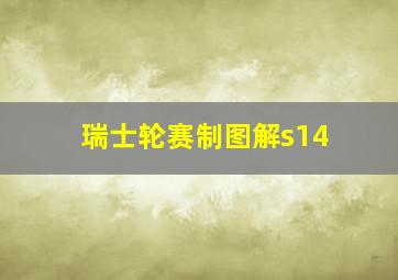 瑞士轮赛制图解s14