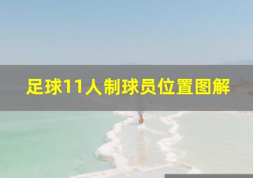 足球11人制球员位置图解