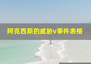 阿克西斯的威胁v事件表格