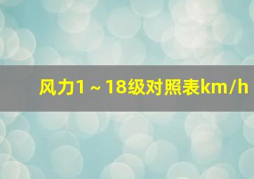 风力1～18级对照表km/h