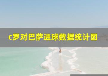 c罗对巴萨进球数据统计图