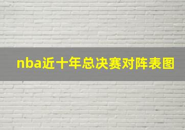 nba近十年总决赛对阵表图