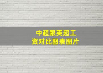 中超跟英超工资对比图表图片