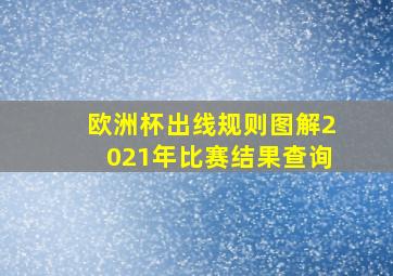 欧洲杯出线规则图解2021年比赛结果查询