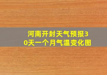 河南开封天气预报30天一个月气温变化图